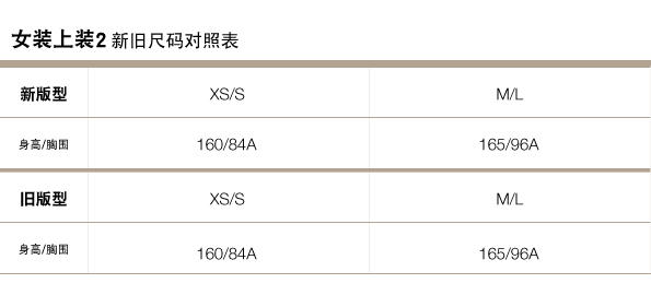 Gap官網新舊尺碼對照表