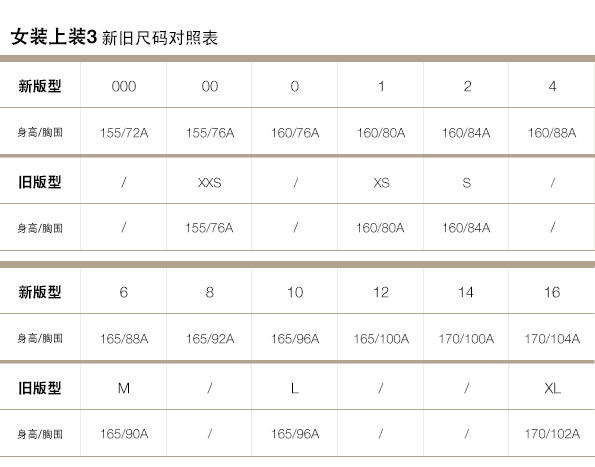 Gap官網新舊尺碼對照表
