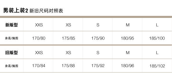 Gap官網新舊尺碼對照表