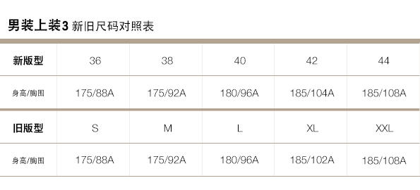 Gap官網新舊尺碼對照表