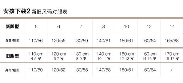 Gap官網新舊尺碼對照表