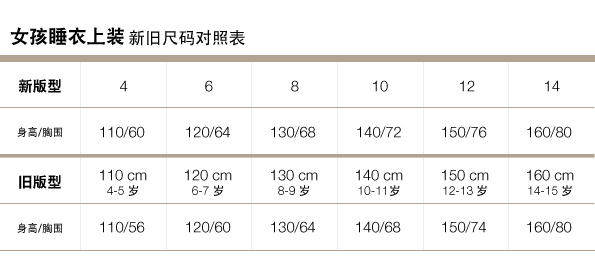 Gap官網新舊尺碼對照表