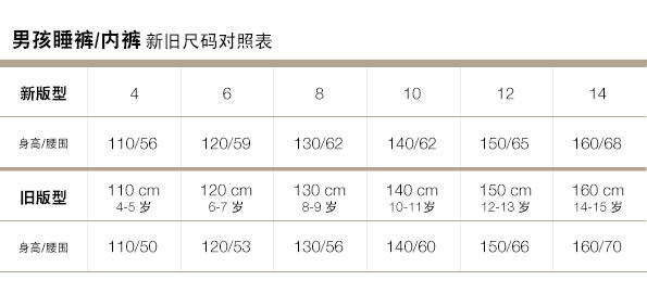 Gap官網新舊尺碼對照表