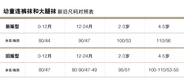 Gap官網新舊尺碼對照表