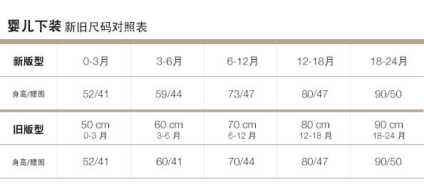 Gap官網新舊尺碼對照表