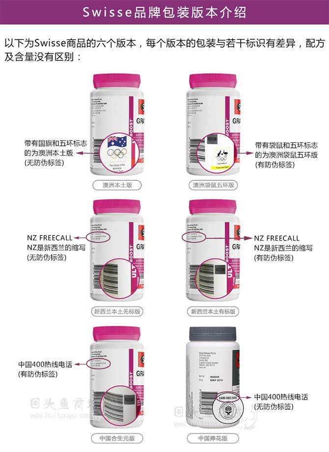 澳洲Swisse產品有哪些版本？Swisse產品如何區分？