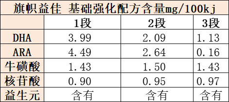 旗幟益佳基礎強化配方