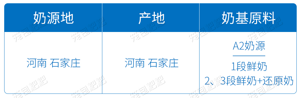 君樂(lè)寶至臻A2奶源