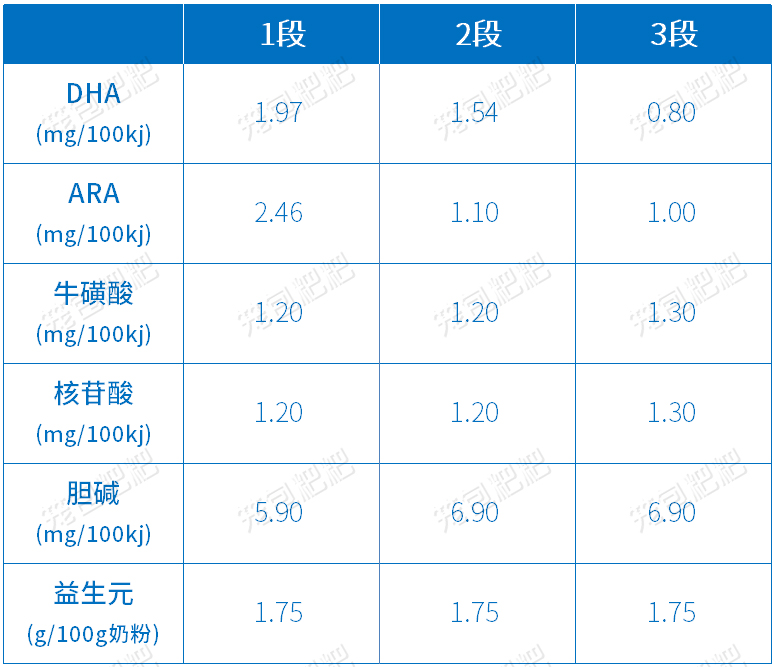 君樂(lè)寶至臻A2營(yíng)養(yǎng)配方