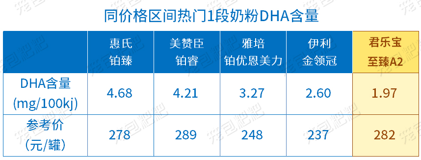 君樂(lè)寶至臻A2營(yíng)養(yǎng)配方