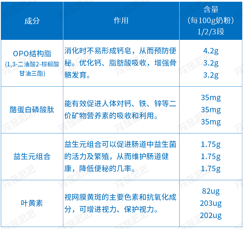 君樂(lè)寶至臻A2營(yíng)養(yǎng)配方