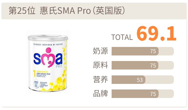 惠氏SMA Pro（英國版）
