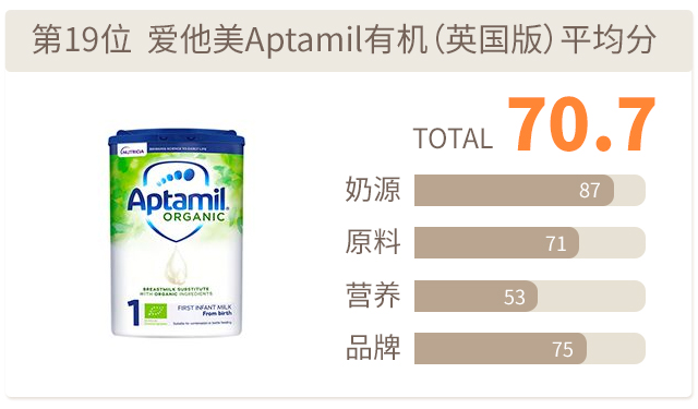 愛他美Aptamil嬰兒有機奶粉（英國版）