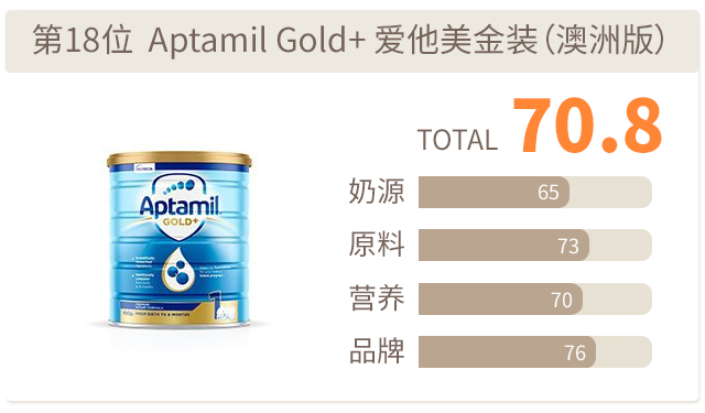 Aptamil Gold+ 愛他美金裝（澳洲版）