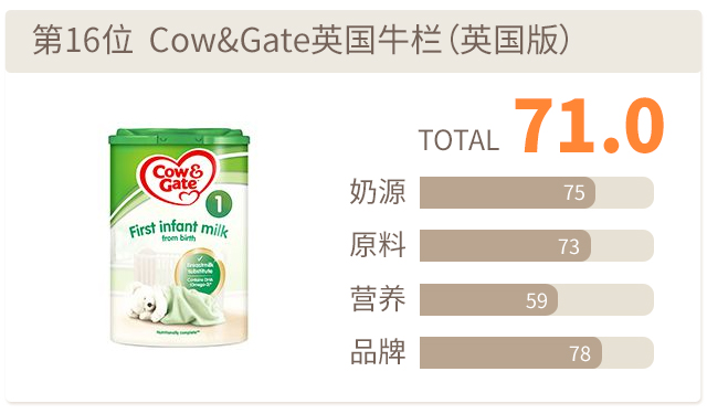 Cow&Gate英國牛欄（英國版）