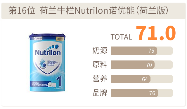 荷蘭牛欄Nutrilon諾優能（荷蘭版）