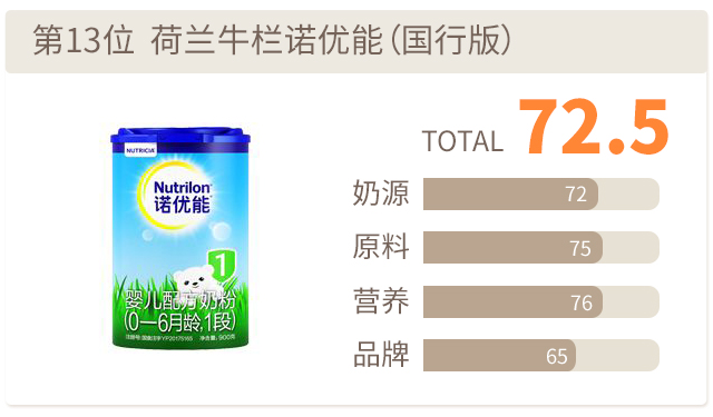 諾優能評分