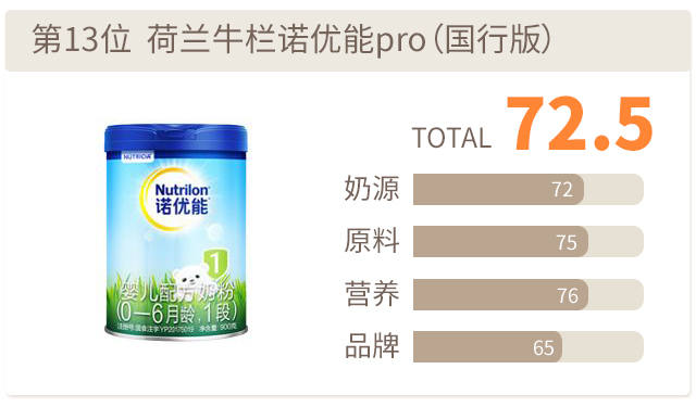 諾優能pro評分