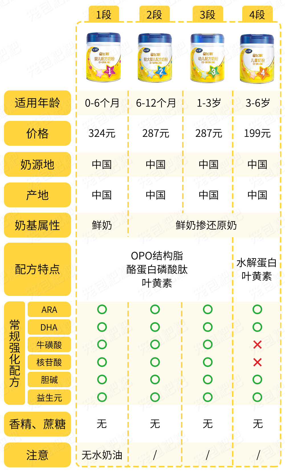 飛鶴星飛帆