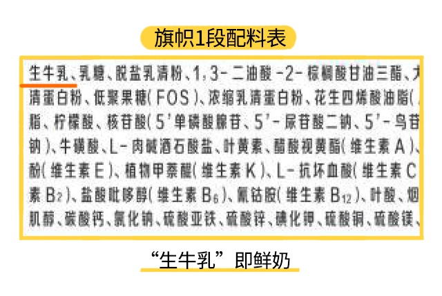 旗幟1段配料表