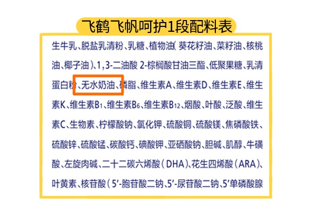 飛鶴飛帆呵護1段配料表