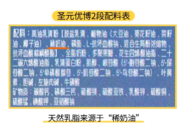 圣元優博1段配料表