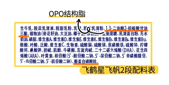 飛鶴星飛帆2段配料表