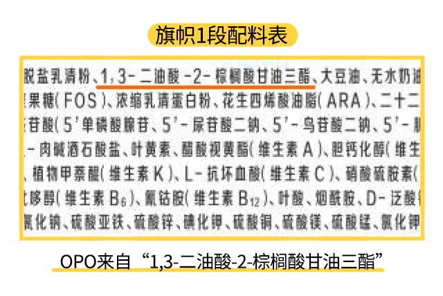 旗幟1段配料表