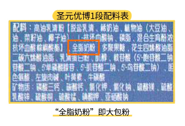 圣元優博1段配料表
