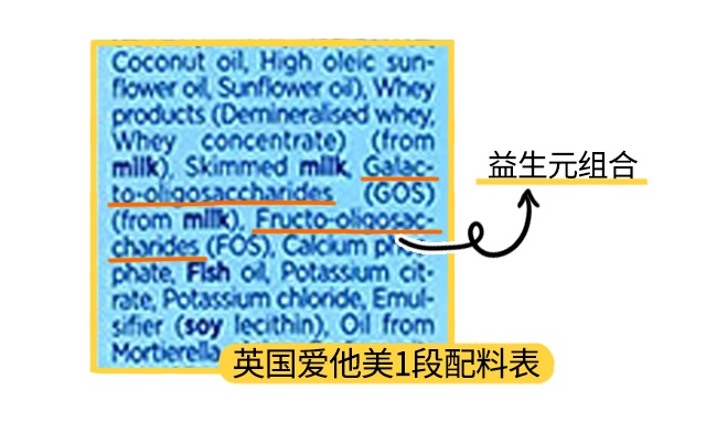 英國(guó)愛他美普通版1段配料表