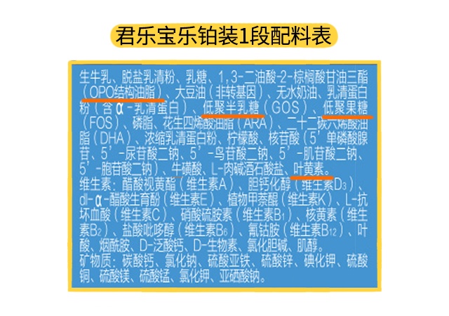 君樂寶樂鉑1段配料表