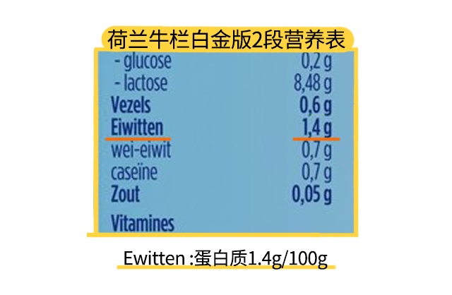 荷蘭牛欄白金版1段營養(yǎng)表