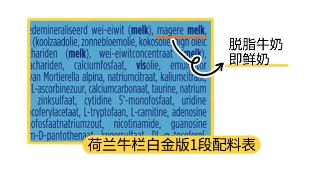 荷蘭牛欄白金版1段營養(yǎng)表