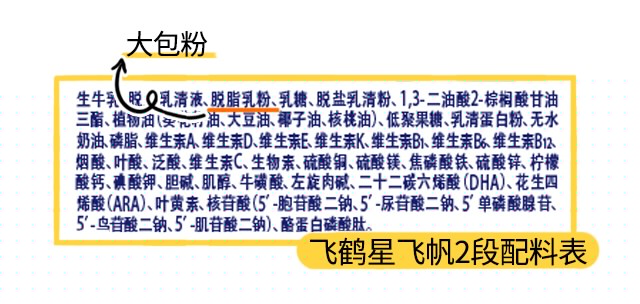 飛鶴星飛帆2段配料表