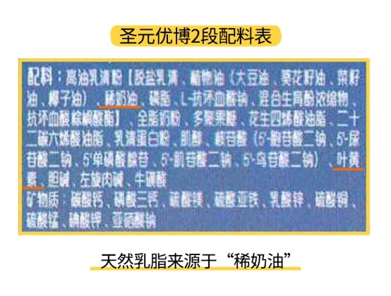 圣元優(yōu)博2段配料表
