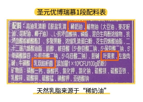 圣元優(yōu)博瑞慕1段配料表