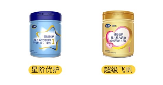 飛鶴超級(jí)飛帆和星階優(yōu)護(hù)產(chǎn)品圖