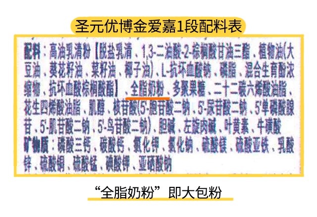 圣元優(yōu)博金愛嘉1段配料表