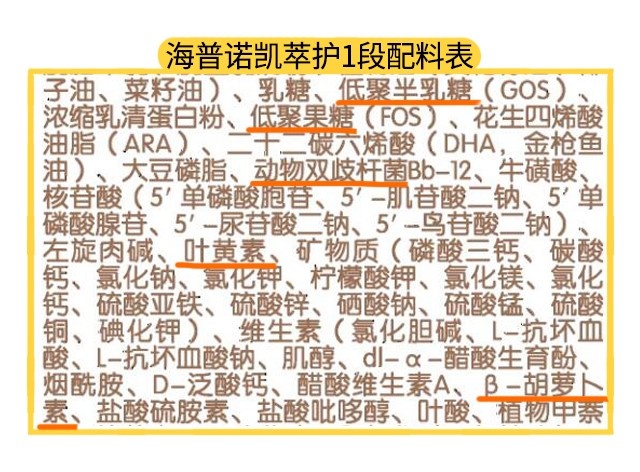 海普諾凱萃護(hù)1段配料表