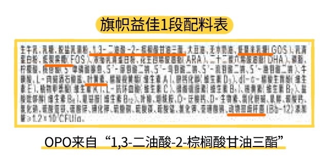 旗幟益佳1段配料表