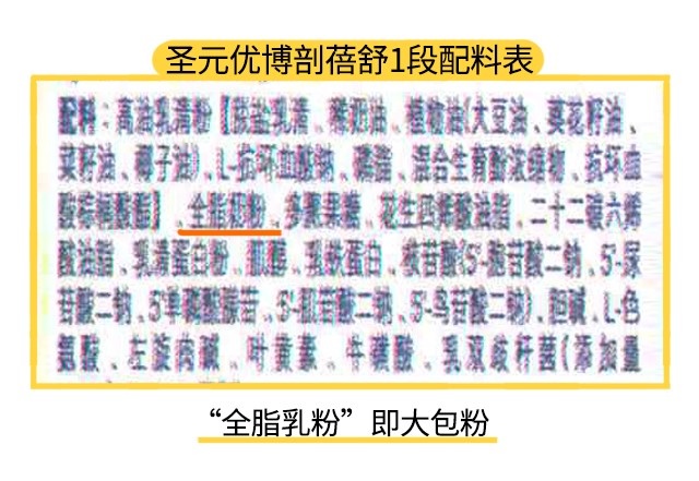 圣元優博剖蓓舒1段配料表
