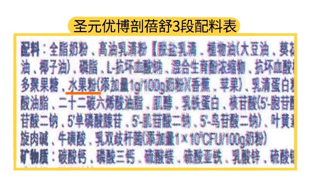 圣元優博剖蓓舒1段配料表