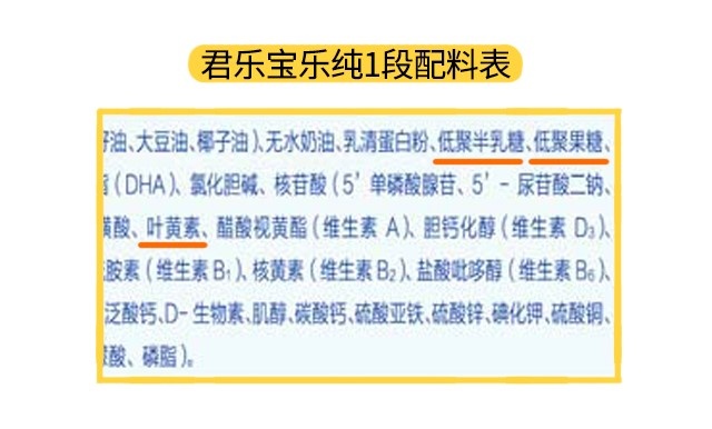 君樂寶樂純1段配料表